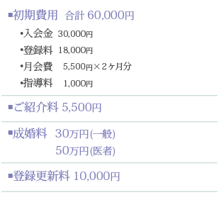西宮北口相談室　料金
